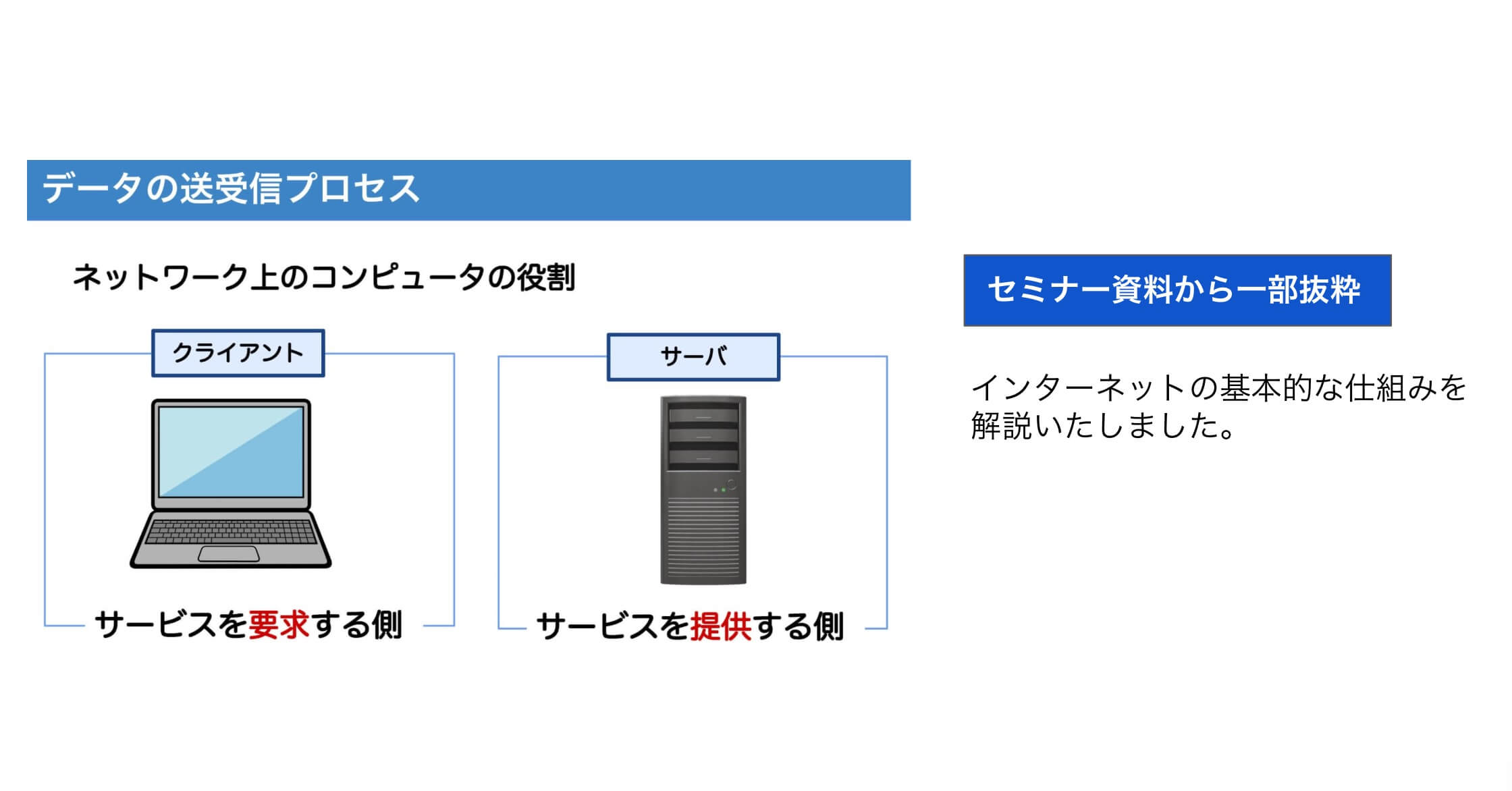 インターネットの基礎知識について説明した資料